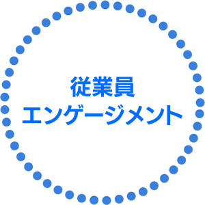 従業員エンゲージメント